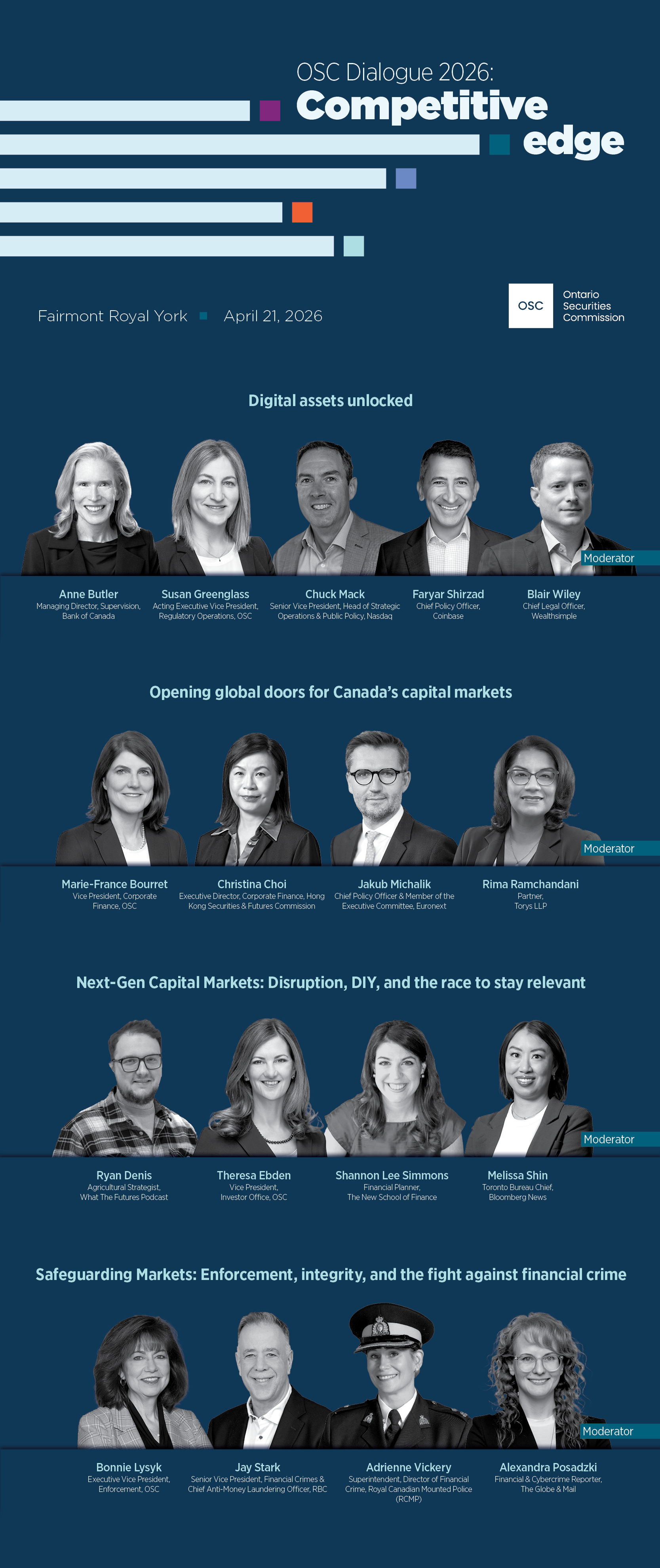 A vertically oriented event poster titled “OSC Dialogue 2026: Competitive edge.” The design features horizontal bar graphics in shades of blue, teal, purple, and coral near the top. Below the title, the event details read: “Fairmont Royal York” and “April 21, 2026.” The Ontario Securities Commission logo appears beside the text “Ontario Securities Commission.” The poster is divided into four panel sections, each showing a row of five or four speaker headshots. Each section includes a moderator label and speaker names with associated titles and organizations. The four session titles are: 	1. “Digital assets unlocked.” Five speakers appear in a row, each with name and role listed beneath. 	2. “Opening global doors for Canada’s capital markets.” Four speakers appear in a row with name and role text. 	3. “Next-Gen Capital Markets: Disruption, DIY, and the race to stay relevant.” Four speakers appear with identifying text below. 	4. “Safeguarding Markets: Enforcement, integrity, and the fight against financial crime.” Four speakers appear with name and title listings.